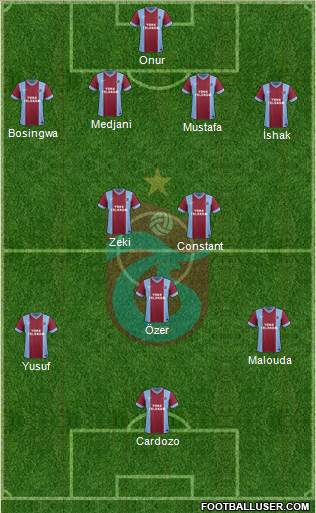 Trabzonspor Formation 2014