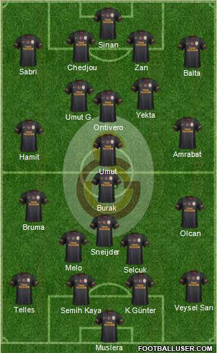 Galatasaray SK Formation 2014