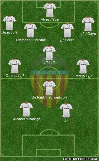 Valencia C.F., S.A.D. Formation 2014
