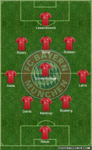 FC Bayern München Formation 2014