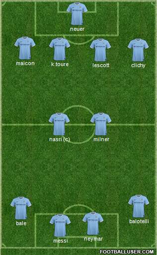 Manchester City Formation 2014