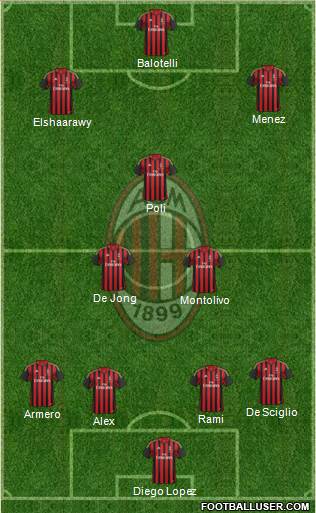A.C. Milan Formation 2014