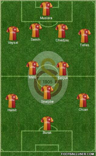 Galatasaray SK Formation 2014