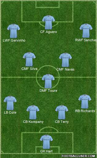 Manchester City Formation 2014