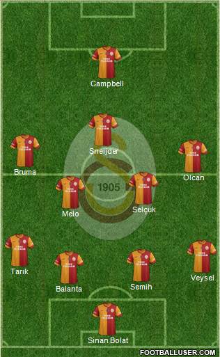 Galatasaray SK Formation 2014