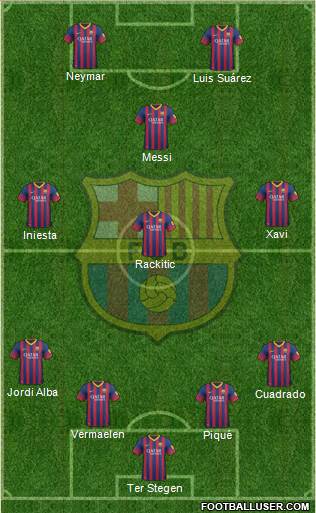 F.C. Barcelona Formation 2014