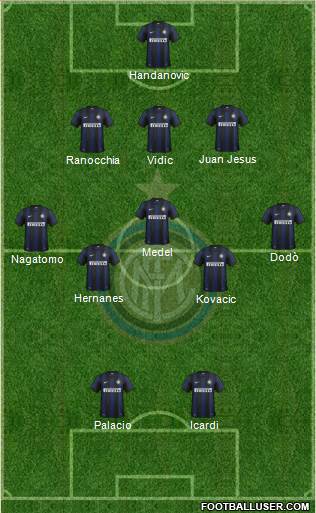 F.C. Internazionale Formation 2014