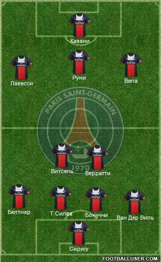 Paris Saint-Germain Formation 2014