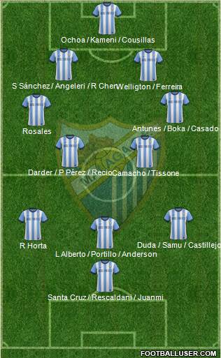 Málaga C.F., S.A.D. Formation 2014