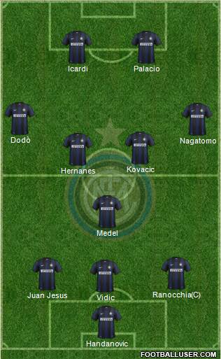 F.C. Internazionale Formation 2014
