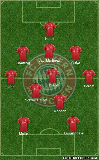 FC Bayern München Formation 2014