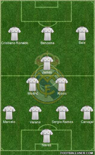 Real Madrid C.F. Formation 2014