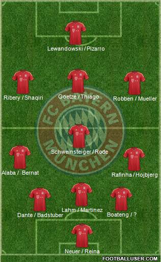 FC Bayern München Formation 2014