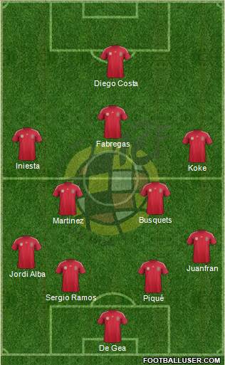 Spain Formation 2014