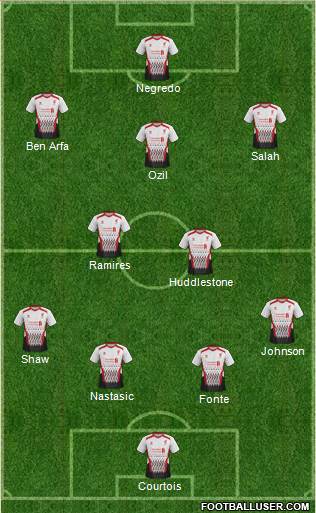 Liverpool Formation 2014