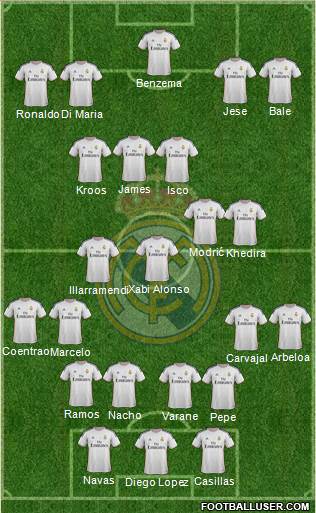 Real Madrid C.F. Formation 2014