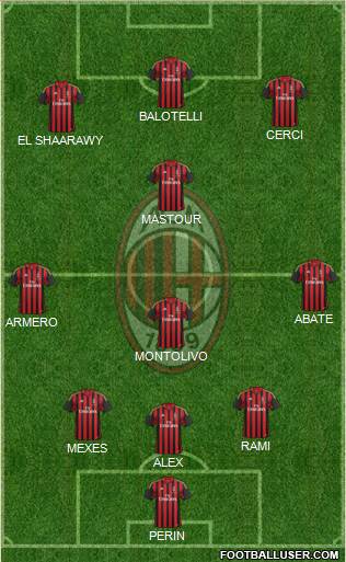 A.C. Milan Formation 2014
