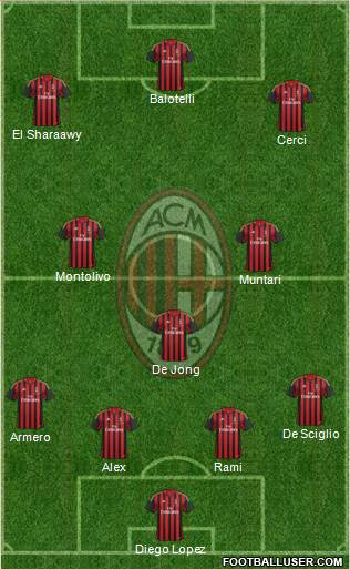 A.C. Milan Formation 2014