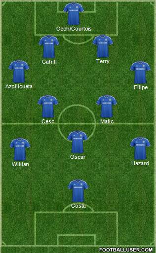 Chelsea Formation 2014