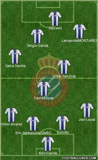 R.C.D. Espanyol de Barcelona S.A.D. Formation 2014