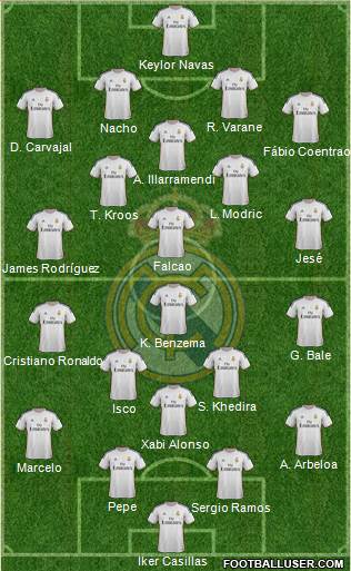 Real Madrid C.F. Formation 2014