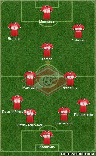 Spartak Moscow Formation 2014