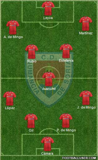 C.D. Numancia S.A.D. Formation 2014