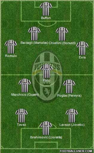 Juventus Formation 2014