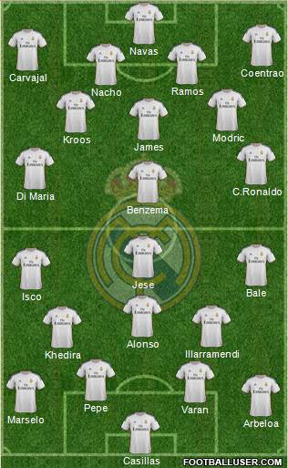 Real Madrid C.F. Formation 2014