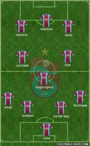 Trabzonspor Formation 2014