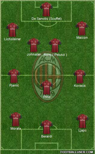 A.C. Milan Formation 2014