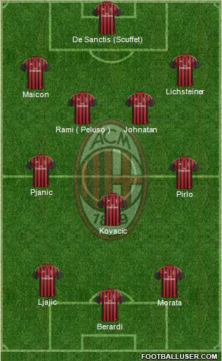 A.C. Milan Formation 2014