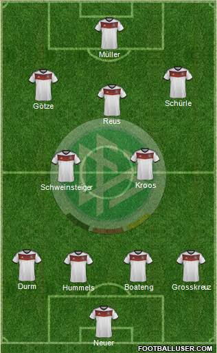 Germany Formation 2014