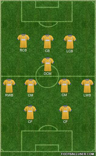 Mansfield Town football formation