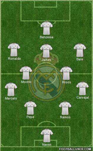 Real Madrid C.F. Formation 2014