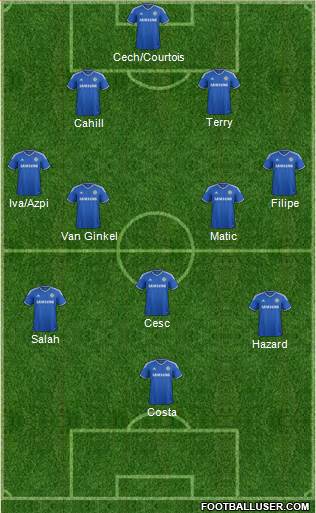 Chelsea Formation 2014