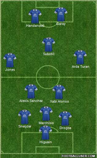 Everton Formation 2014