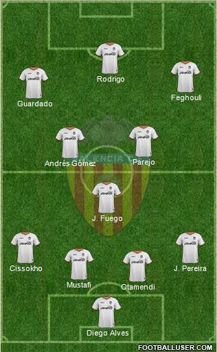 Valencia C.F., S.A.D. Formation 2014