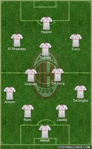 A.C. Milan Formation 2014