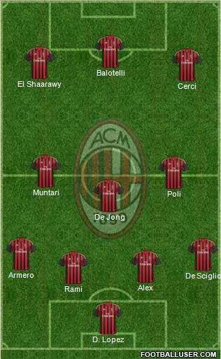 A.C. Milan Formation 2014