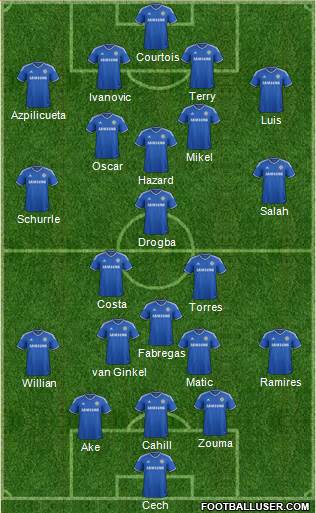 Chelsea Formation 2014