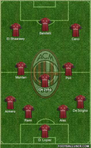A.C. Milan Formation 2014