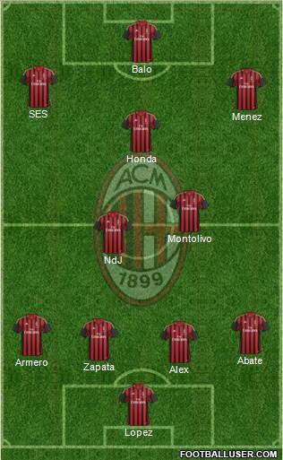 A.C. Milan Formation 2014