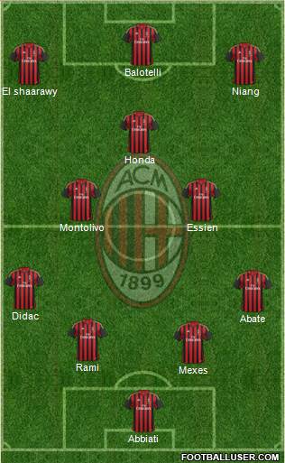 A.C. Milan Formation 2014