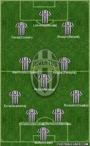 Juventus Formation 2014