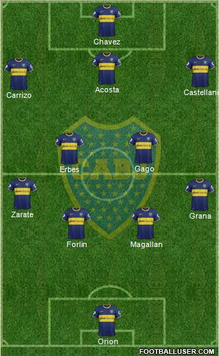 Boca Juniors Formation 2014