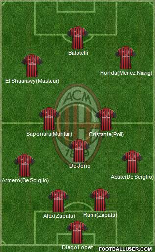 A.C. Milan Formation 2014
