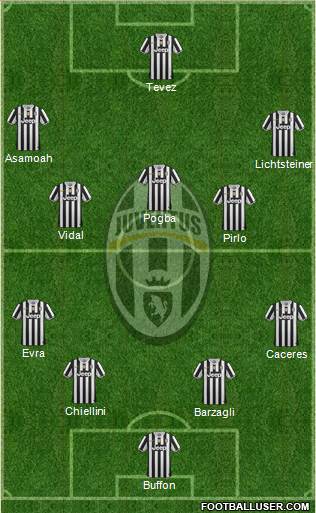 Juventus Formation 2014