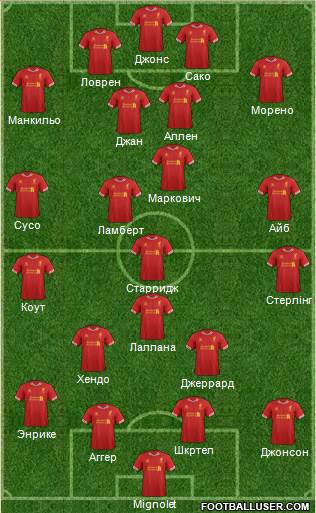 Liverpool Formation 2014