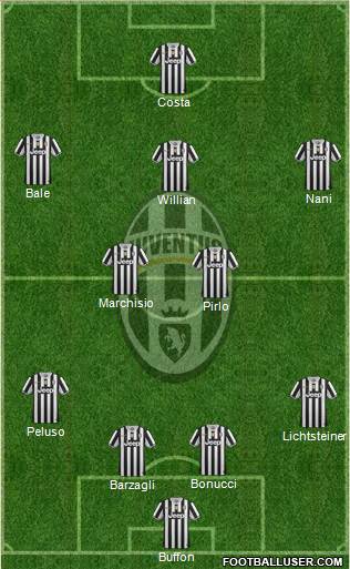 Juventus Formation 2014